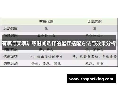 有氧与无氧训练时间选择的最佳搭配方法与效果分析